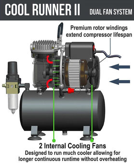 Airgoo Premium Aibrush Compressor AG-326 with Twin Cooling Fans and Air Tank