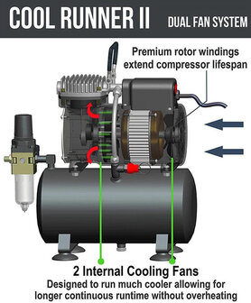 UK-Plug Airgoo Premium Aibrush Compressor AG-326 with Twin Cooling Fans and Air Tank