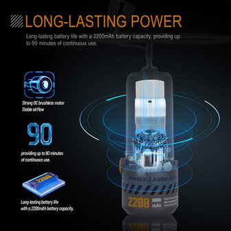 Airgoo draagbare, draadloze, oplaadbare airbrushcompressorset MK430(116E) met reinigingsborstels voor modelbouw, taartdecoratie, make-up en andere algemene airbrush-toepassingen.