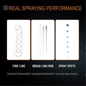 Airgoo draagbare, draadloze, oplaadbare airbrushcompressorset MK430(116E) met reinigingsborstels voor modelbouw, taartdecoratie, make-up en andere algemene airbrush-toepassingen.