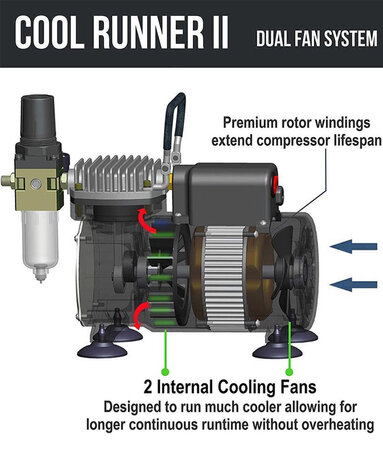 UK-Plug Airgoo Premium Aibrush Compressor with Twin Cooling Fans AG-320