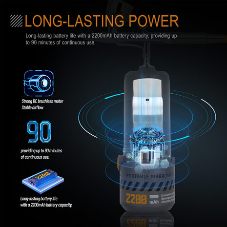 Airgoo draagbare, draadloze, oplaadbare airbrushcompressorset MK430(116E) met reinigingsborstels voor modelbouw, taartdecoratie, make-up en andere algemene airbrush-toepassingen.